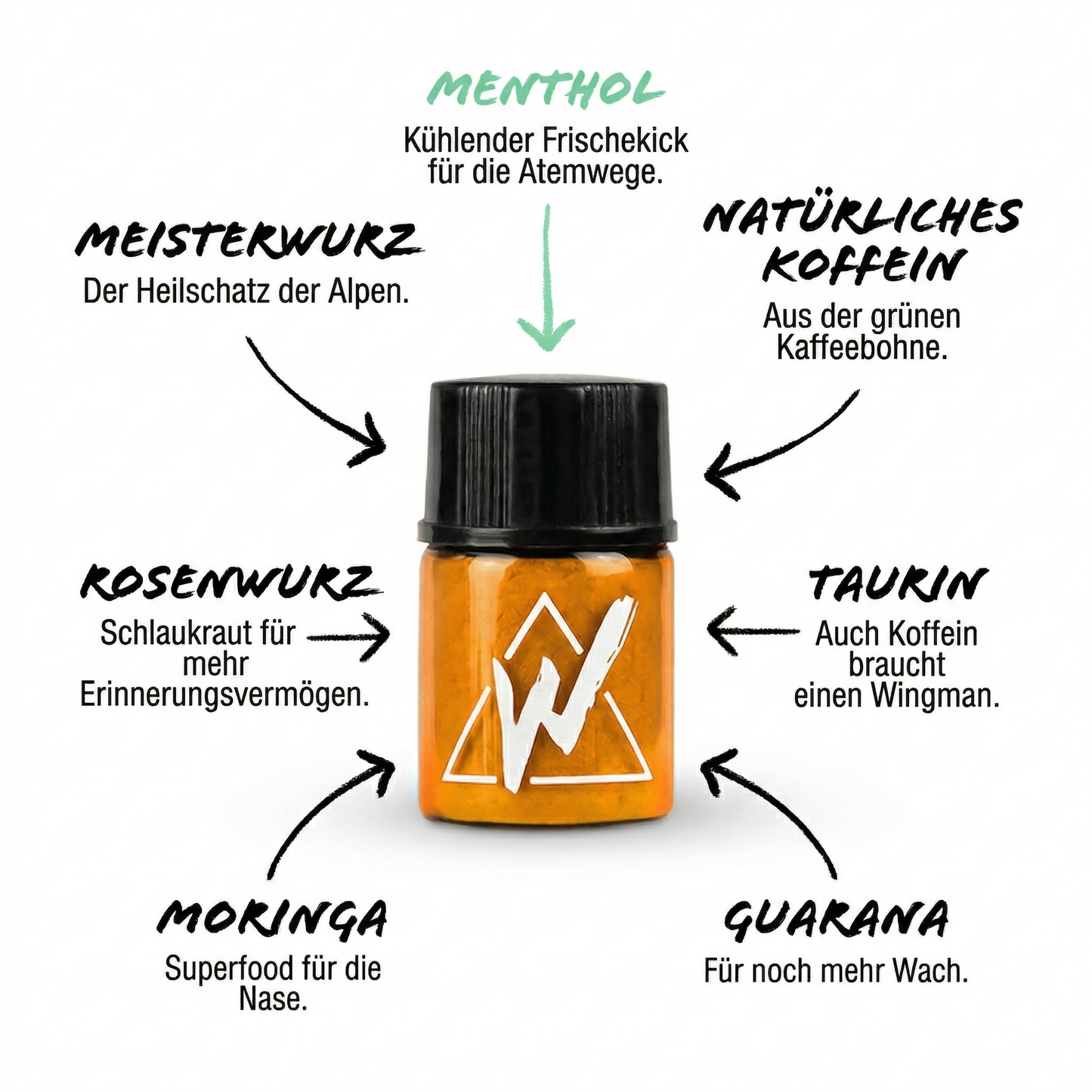 Wildkraut Energy Sniff Menthol - Grafikübersicht Inhaltstoffe
