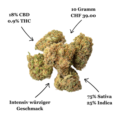Sweed Super Silver Haze |  Indoor CBD Blüten Facts und Werte