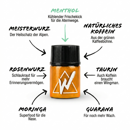 Wildkraut Energy Sniff Menthol - Grafikübersicht Inhaltstoffe
