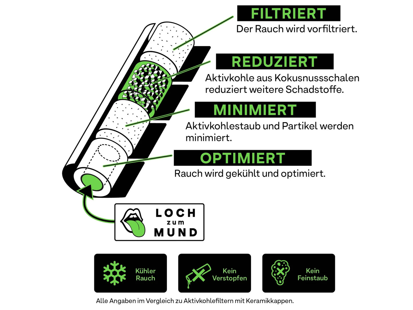 Hybrid | Aktivkohlefilter 6.4mm | 250 Stück