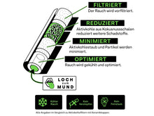Hybrid Aktivkohlefilter Detailgrafik mit Facts